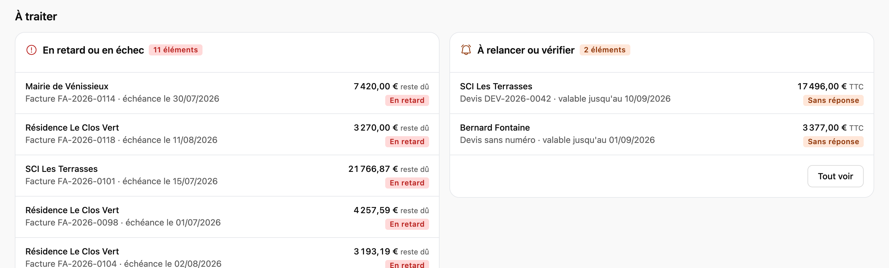 Accueil Aujourd'hui, partie À traiter : factures en retard avec leur reste dû, devis sans réponse à relancer.